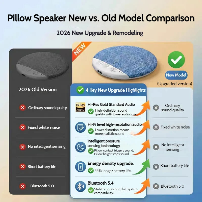Upgraded Wireless Pillow Speaker Bluetooth Sleep Under Pillow Timers