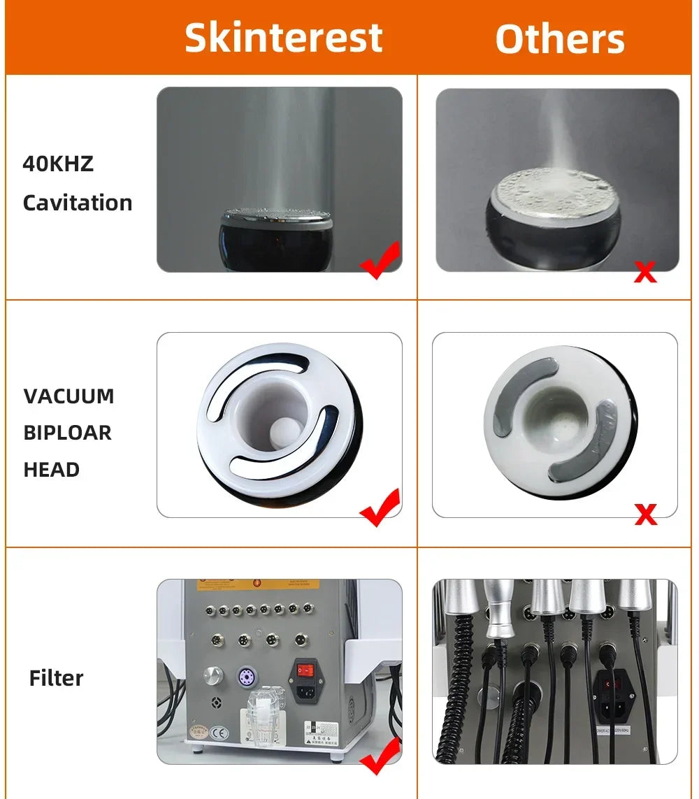 Moonic Beauty 6 In 1 40K Ultrasonic Cavitation Machine Slimming