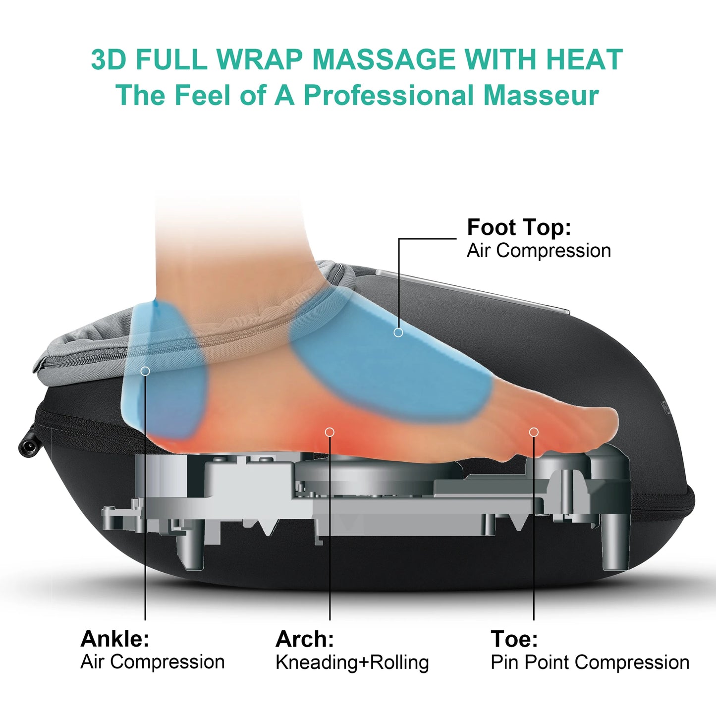 Medcursor Shiatsu Foot Massager With Heat Roller Pain Relief