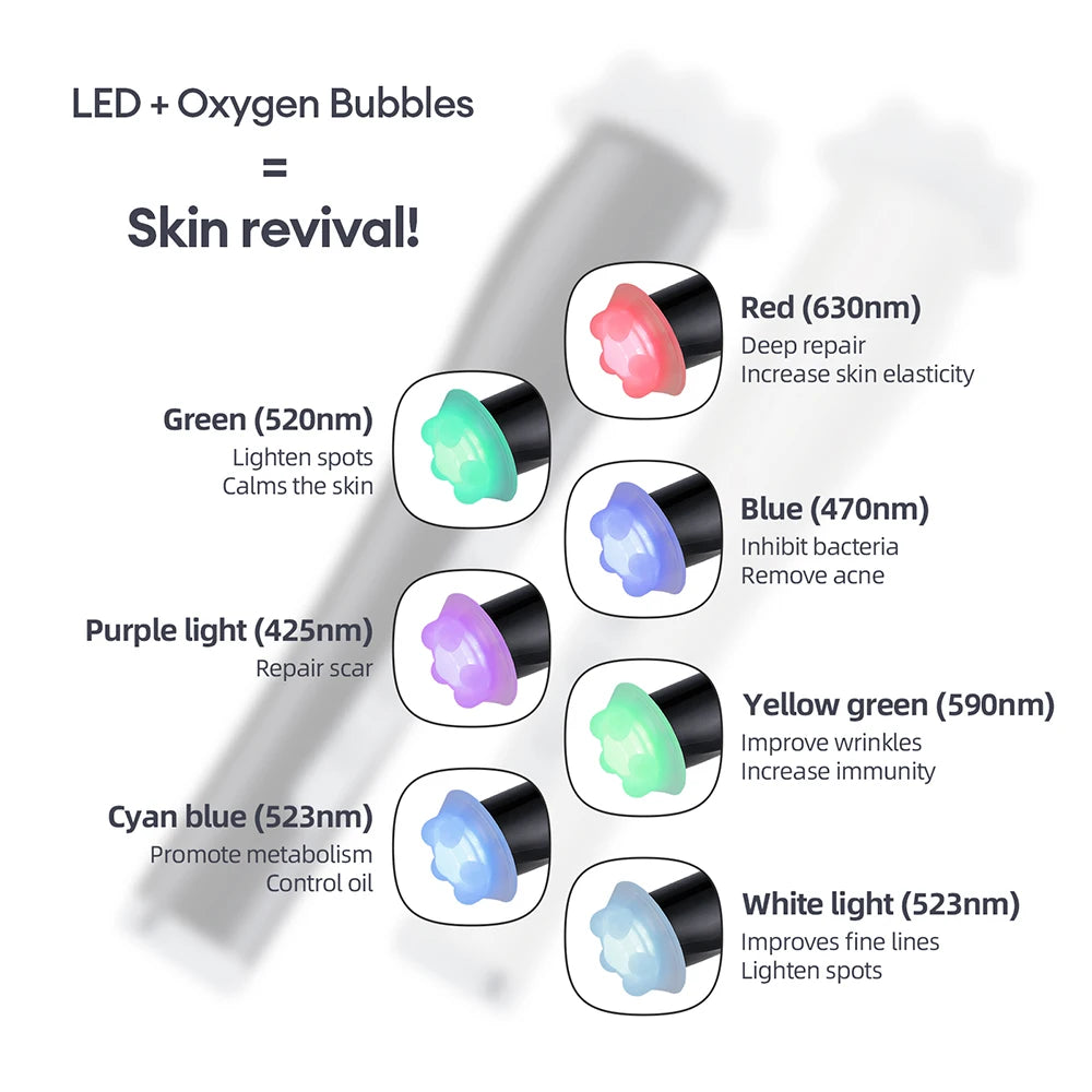Foreverlily CO2 Oxygen Bubble Pen 5 Gear LED Photon Skin Care Machine