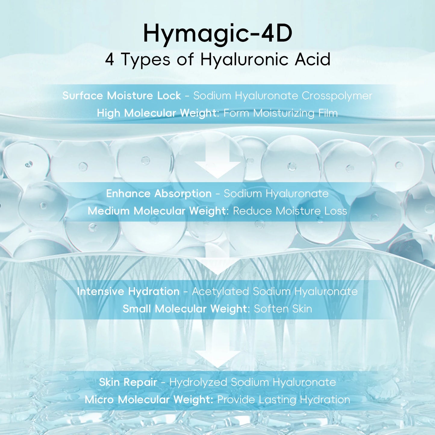 Laikou AquaVitalize Skincare Set Deep Hydration Kit