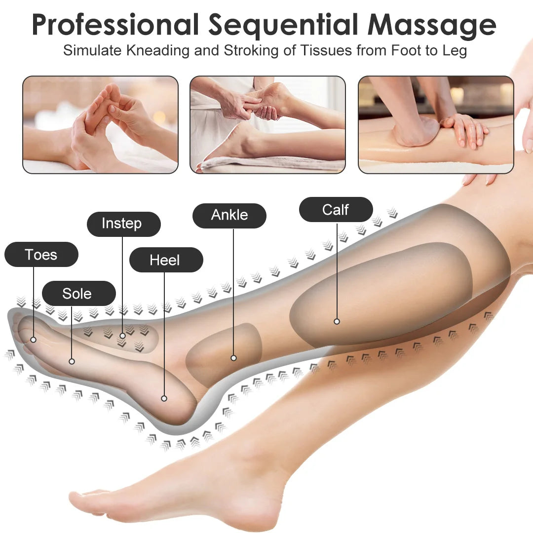 Sejoy Leg Air Compression Massager With Integrated Heat Therapy